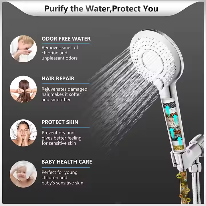 رأس دش مياه الأمطار عالي الضغط - مراجعة High Pressure Shower Head Handheld وسعره